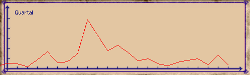 Stats_Ausw