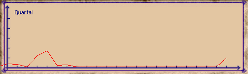 Stats_Gold