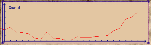 Stats_Einw