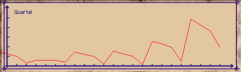 Stats_Korn